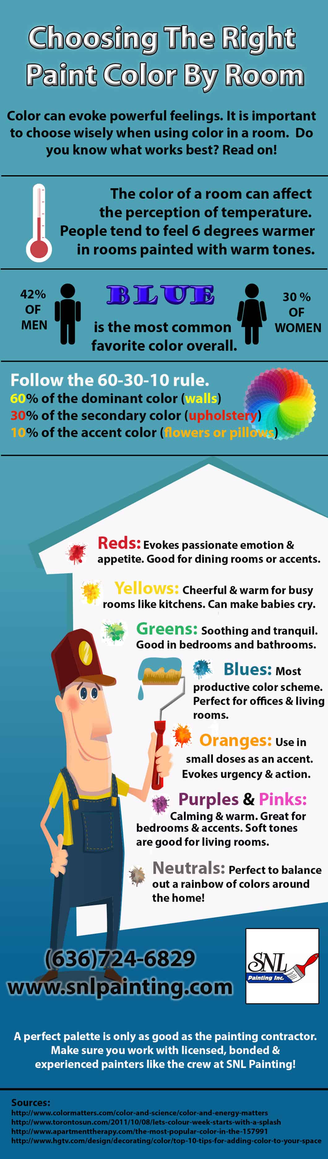 Choosing the right paint color by room infographic